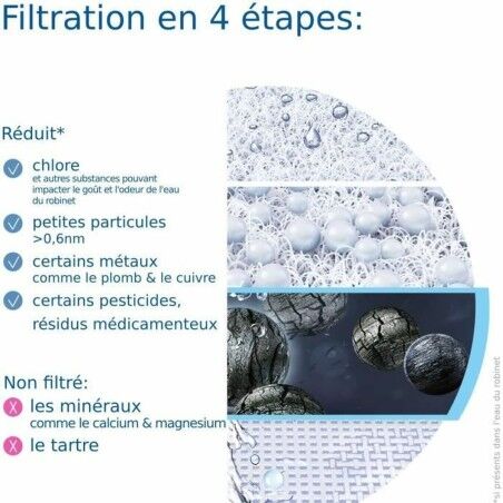 Filtro per brocca filtrante Brita (1 Unità)